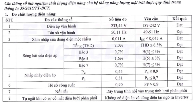 Thủ tục lắp đồng hồ hai chiều (Công tơ hai chiều) hiện nay là gì? 2