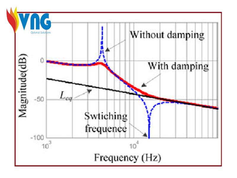 Hiểu lầm của những doanh nghiệp Việt Nam về hệ thống lọc sóng hài thụ động 1