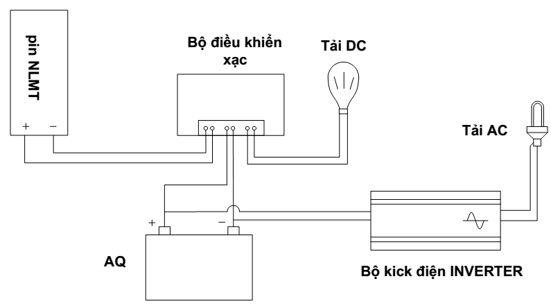 Năng lượng mặt trời 1