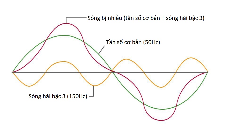 Nguyên nhân gây nổ tụ bù 2