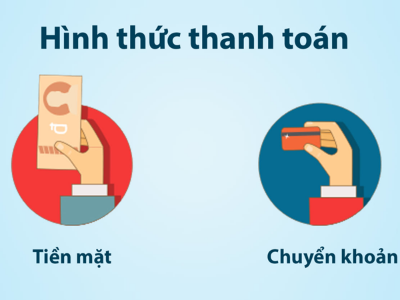 Hình thức thanh toán