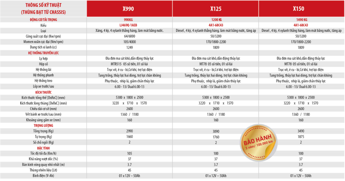 X SERIES -THÔNG SỐ KỸ THUẬT CƠ BẢN