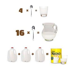 Để tránh sữa bị vón cục, dụng cụ múc sữa bột Nido phải khô ráo. Khi pha, thao tác pha phải luôn là cho bột sữa vào nước chứ không phải ngược lại.