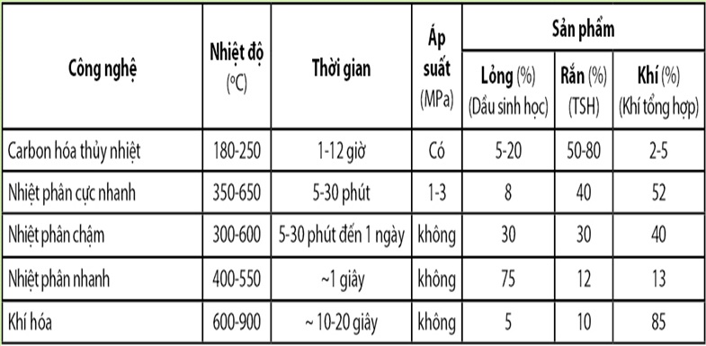 Chuyển giao công nghệ Biochar 4