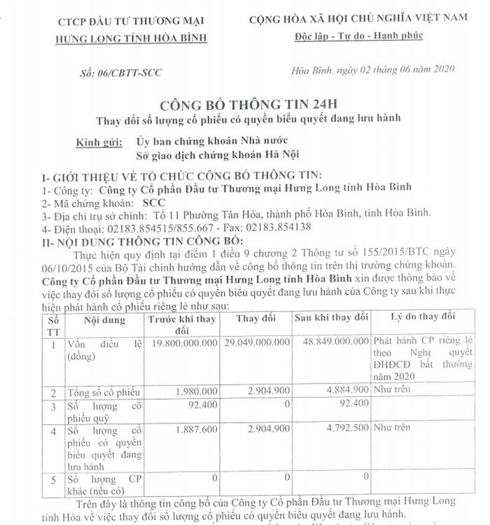 Công bố thông tin thay đổi số lượng cổ phiếu phát hành đang lưu hành