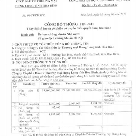 Công bố thông tin thay đổi số lượng cổ phiếu phát hành đang lưu hành