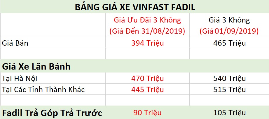 Bảng giá xe ô tô VinFast Tháng 8/2019 1