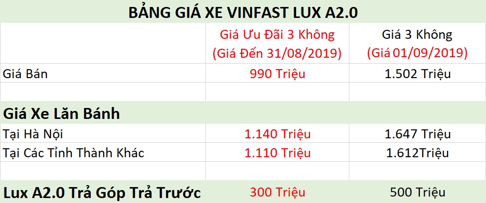 Bảng giá xe ô tô VinFast Tháng 8/2019 4