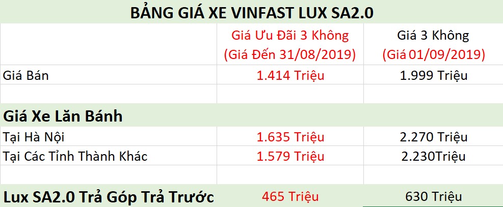 Bảng giá xe ô tô VinFast Tháng 8/2019 8