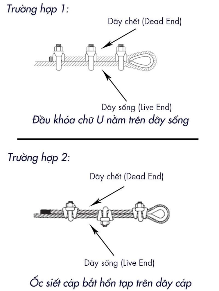 Các trường hợp sử dụng ốc siết cáp sai cách