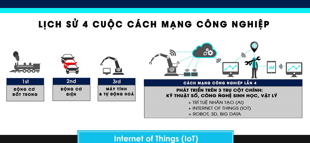 Cuộc cách mạng công nghiệp 4.0 - ảnh 1