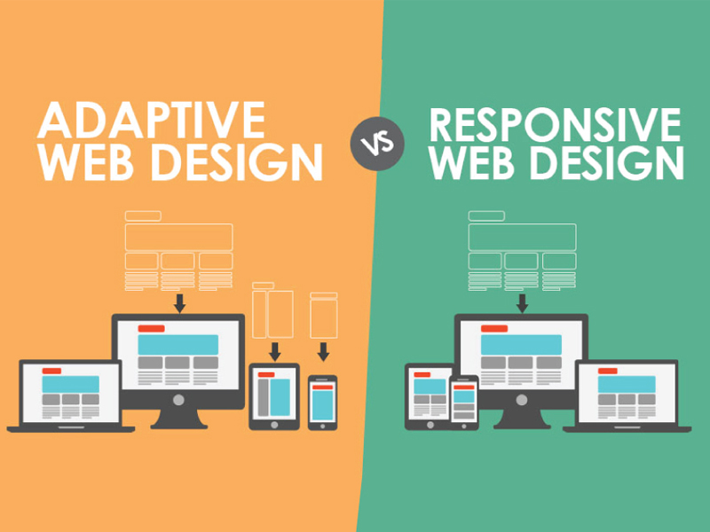 Lựa chọn Web Responsive và Adaptive design - cái nào là tối ưu? - ảnh 1