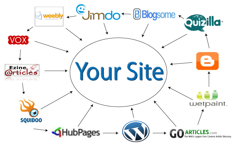 Site vệ tinh là gì? Cách tạo Site vệ tinh chuẩn SEO - ảnh 3