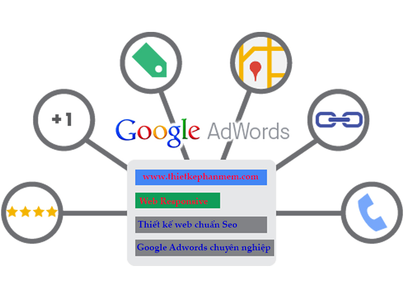 Tiện ích mở rộng quảng cáo Google AdWords bạn cần biết - ảnh 1