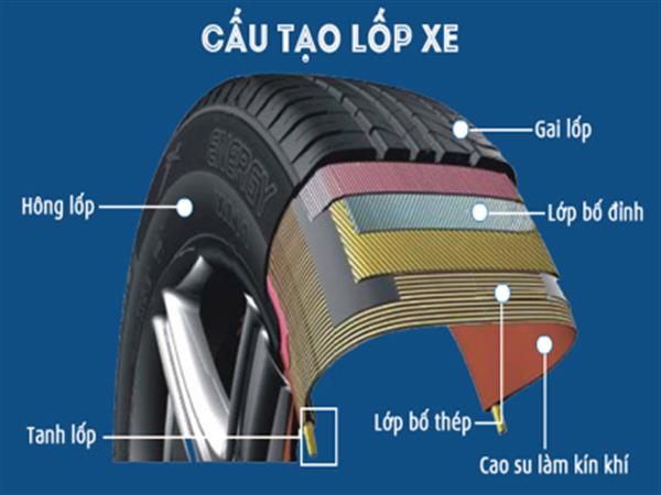 Tìm hiểu chị tiết cấu tạo lốp xe ô tô