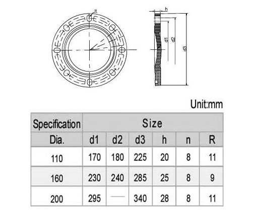 Bích bịt PVC