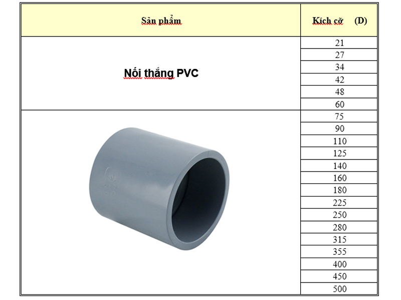 Nối thẳng PVC