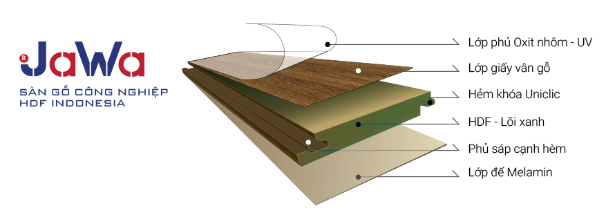 Giới thiệu thương hiệu Sàn gỗ JAWA - Indo 1
