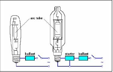 Chấn lưu đèn cao áp là gì? Cách kiểm tra? 5