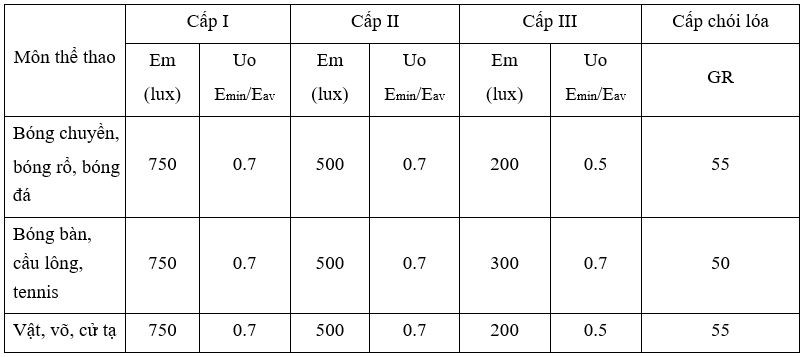 Giải pháp chiếu sáng nhà thi đấu đa năng, sân bóng đá, bóng rổ, bóng chuyền có mái che 2