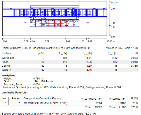 Giải pháp đèn LED chiếu sáng nhà xưởng, nhà máy, nhà kho