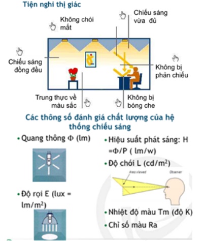 Giải pháp đèn LED chiếu sáng nhà xưởng, nhà máy, nhà kho 2