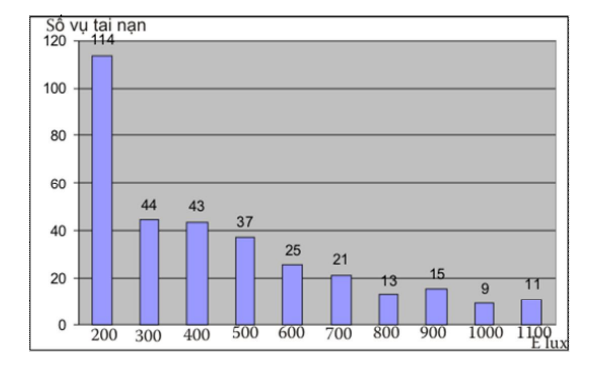 Giải pháp đèn LED chiếu sáng nhà xưởng, nhà máy, nhà kho 4