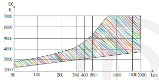 Giải pháp đèn LED chiếu sáng nhà xưởng, nhà máy, nhà kho 6