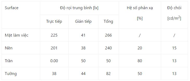 Giải pháp đèn LED chiếu sáng nhà xưởng, nhà máy, nhà kho 11