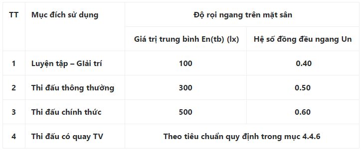  Tiêu chuẩn chiếu sáng sân bóng đá – sân vận động đa chức năng. 