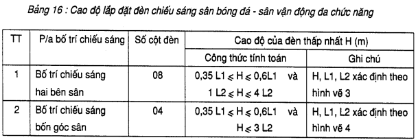  Tiêu chuẩn chiếu sáng sân bóng đá – sân vận động đa chức năng. 3