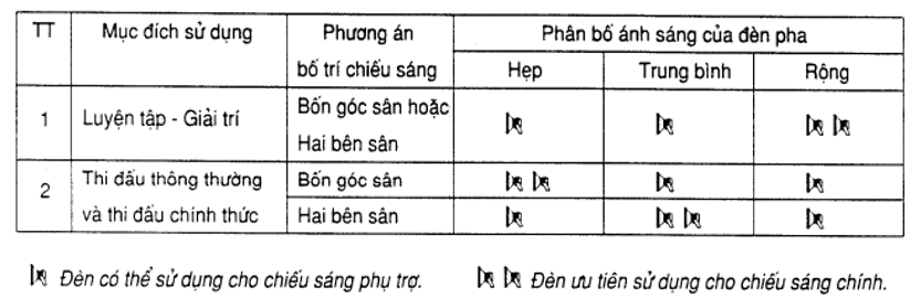  Tiêu chuẩn chiếu sáng sân bóng đá – sân vận động đa chức năng. 4