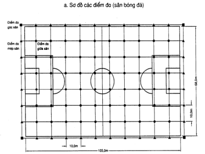 PHƯƠNG PHÁP KIỂM TRA ĐỘ RỌI ÁNH SÁNG TRÊN SÂN BÓNG