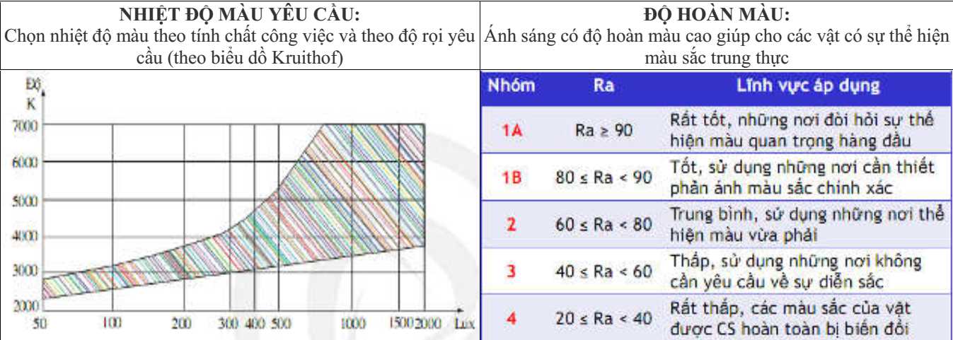Yêu cầu đối với chiếu sáng cho nhà xưởng, nhà kho 3