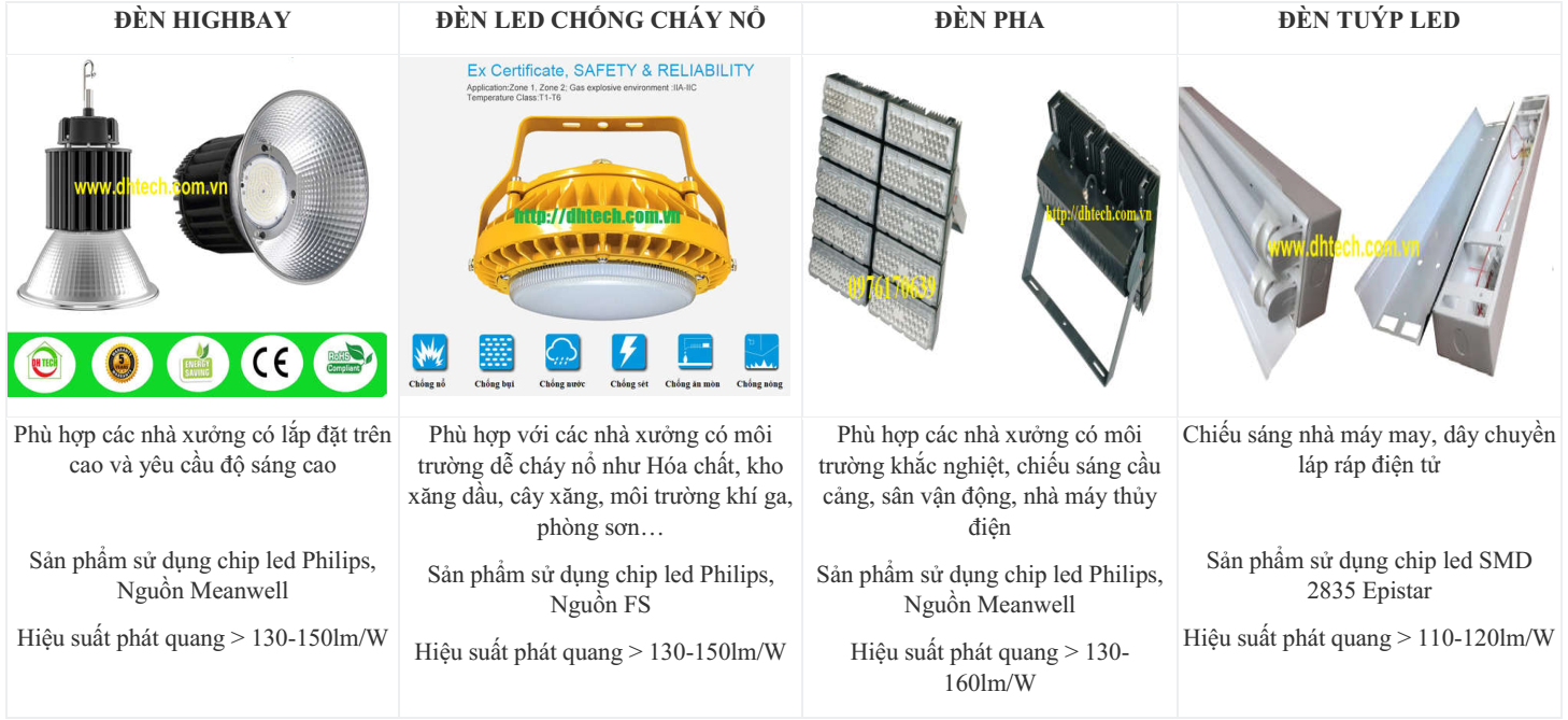 Yêu cầu đối với chiếu sáng cho nhà xưởng, nhà kho 5