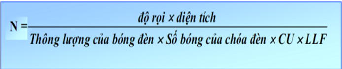 Yêu cầu đối với chiếu sáng cho nhà xưởng, nhà kho6