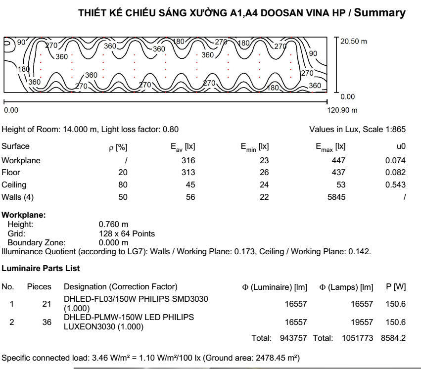Yêu cầu đối với chiếu sáng cho nhà xưởng, nhà kho 7