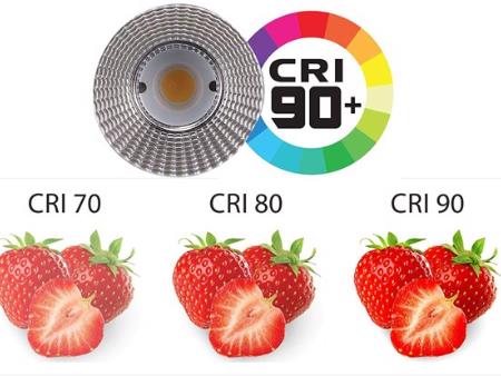 Chỉ số CRI là gì? Tại sao khi lựa chọn đèn led cần quan tâm đến CRI?