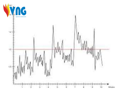 Khắc phục nhấp nháy điện áp