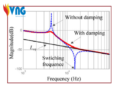 Hiểu lầm của những doanh nghiệp Việt Nam về hệ thống lọc sóng hài thụ động