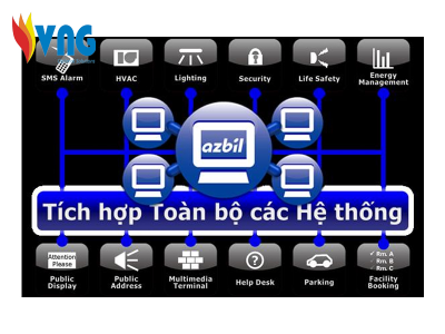 Biện pháp tiết kiệm năng lượng