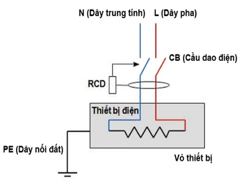 Aptomat chống rò chống giật và những lưu ý khi lắp đặt 2