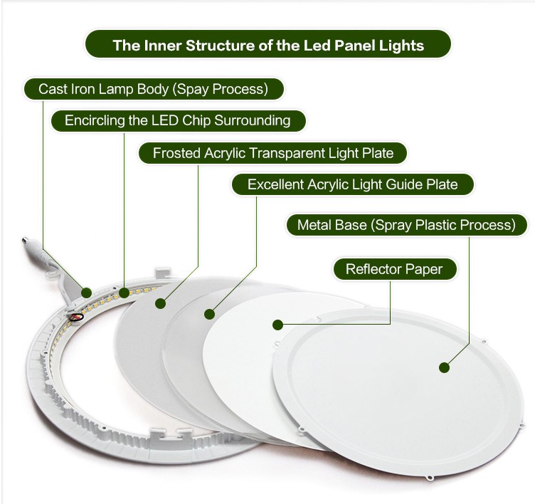 Đèn LED âm trần là gì? Ưu điểm và Cấu tạo?