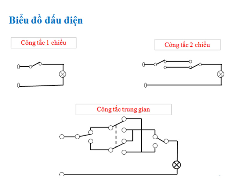 Công tắc hai chiều có gì khác so với công tắc một chiều?
