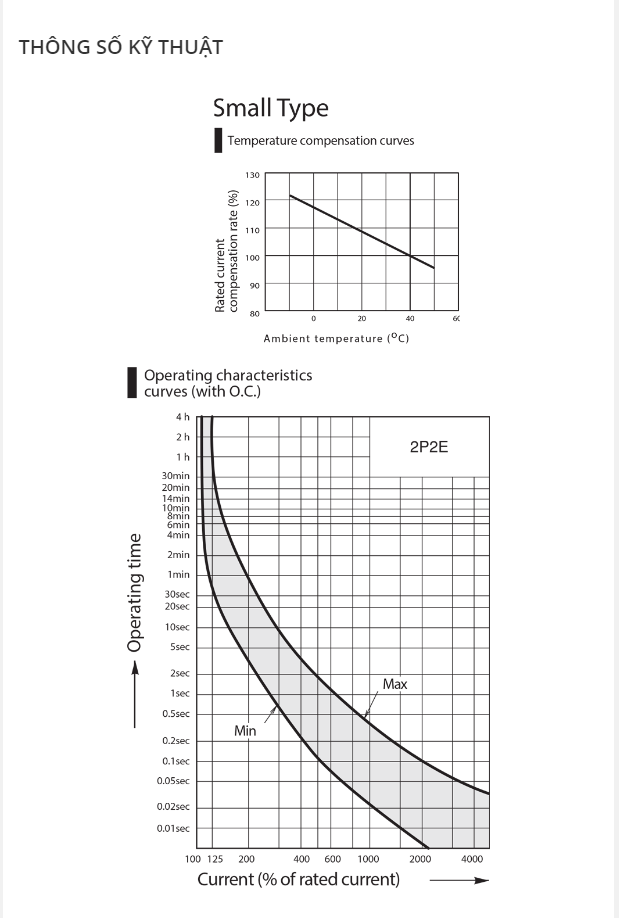 aptomat-chong-giat-elcb-panasonic-bjs30208a2-bjs3020na2