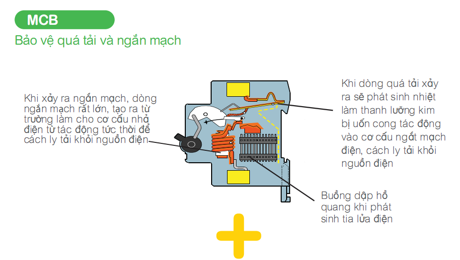 Aptomat chống giật Schneider Easy9 RCBO 4.5kA EZ9D34640 1