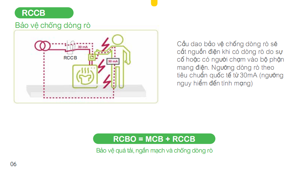 Aptomat chống giật Schneider Easy9 RCBO 4.5kA EZ9D34640 2
