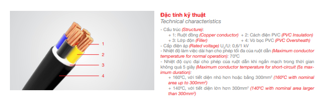 Các mẫu dây cáp điện Trần Phú 4x10 2