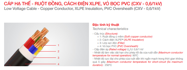 Các mẫu dây cáp điện Trần Phú 4x10 2