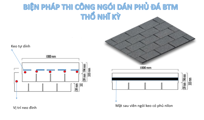 Hướng dẫn lắp đặt Bitum phủ đá kiểu hình chữ nhật 1